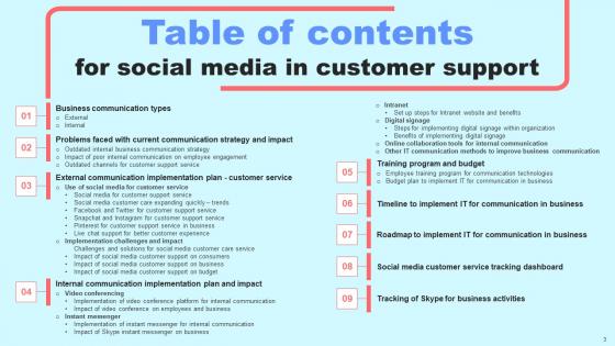 Social Media In Customer Support Ppt Powerpoint Presentation Complete Deck With Slides