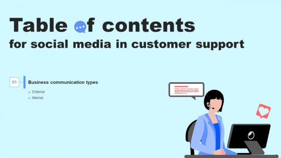 Social Media In Customer Support Ppt Powerpoint Presentation Complete Deck With Slides