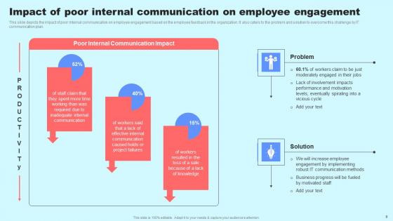 Social Media In Customer Support Ppt Powerpoint Presentation Complete Deck With Slides