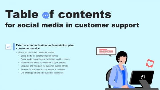 Social Media In Customer Support Ppt Powerpoint Presentation Complete Deck With Slides