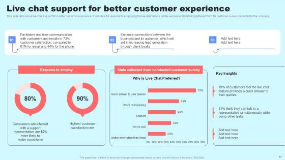 Social Media In Customer Support Ppt Powerpoint Presentation Complete Deck With Slides