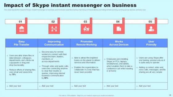 Social Media In Customer Support Ppt Powerpoint Presentation Complete Deck With Slides