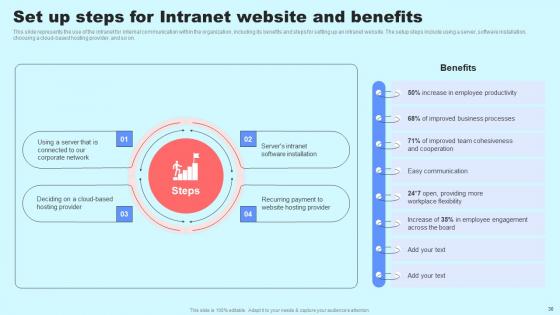 Social Media In Customer Support Ppt Powerpoint Presentation Complete Deck With Slides