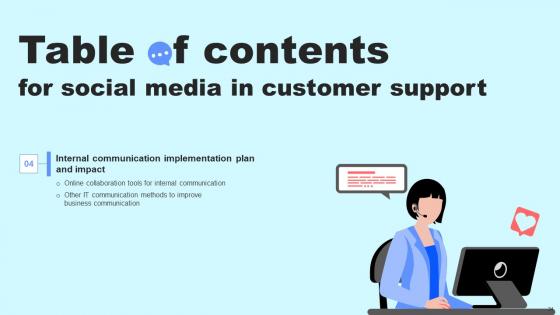Social Media In Customer Support Ppt Powerpoint Presentation Complete Deck With Slides