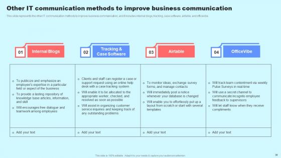 Social Media In Customer Support Ppt Powerpoint Presentation Complete Deck With Slides