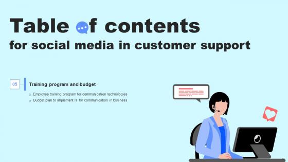 Social Media In Customer Support Ppt Powerpoint Presentation Complete Deck With Slides