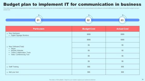Social Media In Customer Support Ppt Powerpoint Presentation Complete Deck With Slides