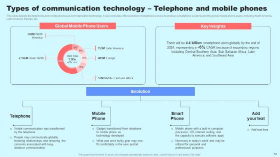 Social Media In Customer Support Ppt Powerpoint Presentation Complete Deck With Slides