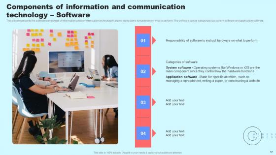 Social Media In Customer Support Ppt Powerpoint Presentation Complete Deck With Slides
