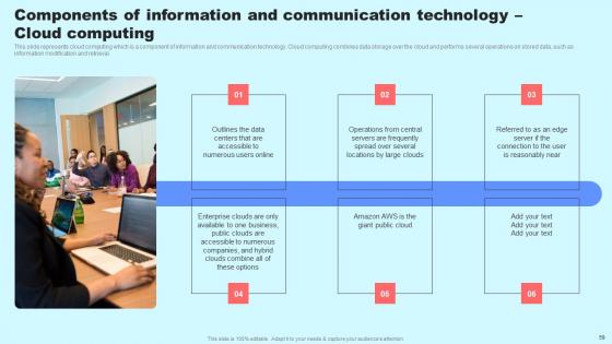 Social Media In Customer Support Ppt Powerpoint Presentation Complete Deck With Slides