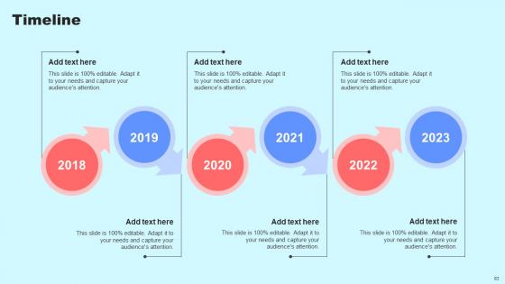 Social Media In Customer Support Ppt Powerpoint Presentation Complete Deck With Slides