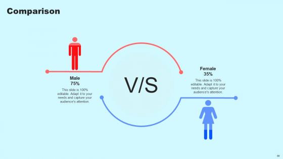 Social Media In Customer Support Ppt Powerpoint Presentation Complete Deck With Slides
