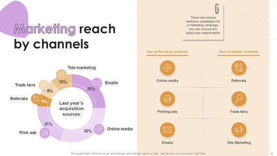 Social Media Key Statistics Powerpoint Presentation Slides