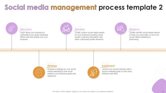 Social Media Key Statistics Powerpoint Presentation Slides