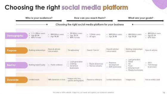 Social Media Key Statistics Powerpoint Presentation Slides