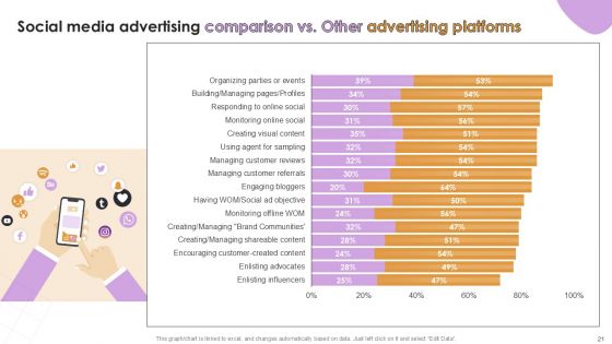 Social Media Key Statistics Powerpoint Presentation Slides
