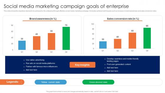Social Media Marketing Campaign Goals Of Enterprise Guide For Data Driven Advertising Infographics Pdf