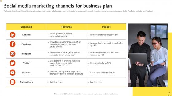 Social Media Marketing Channels For Business Plan Structure Pdf Social Media Marketing Channels For Business Plan Structure Pdf