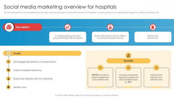 Social Media Marketing Overview For Implementation Of Online Ppt Presentation Social Media Marketing Overview For Implementation Of Online Ppt Presentation