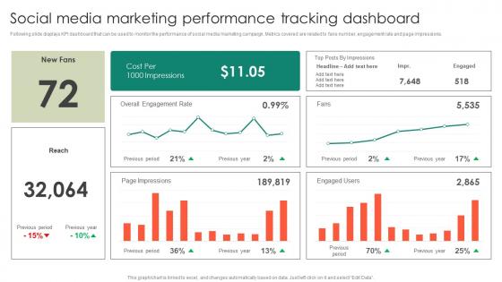 Social Media Marketing Performance Entrepreneurs Roadmap To Effective Graphics Pdf Social Media Marketing Performance Entrepreneurs Roadmap To Effective Graphics Pdf
