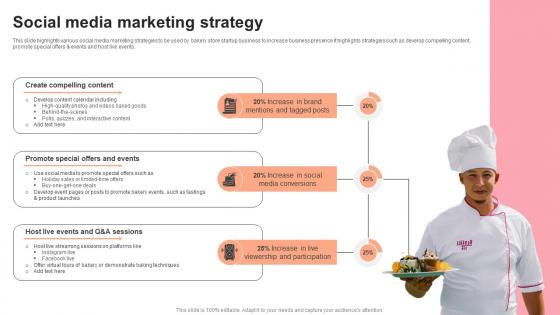 Social Media Marketing Strategy Pastry Shop Market Entry Plan GTM SS V