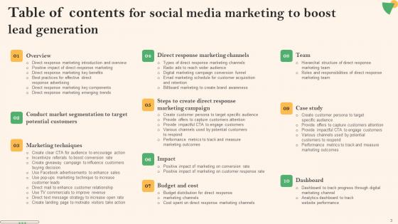 Social Media Marketing To Boost Lead Generation Ppt Powerpoint Presentation Complete Deck With Slides