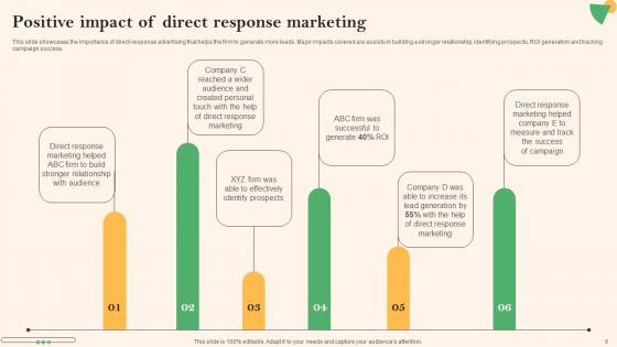 Social Media Marketing To Boost Lead Generation Ppt Powerpoint Presentation Complete Deck With Slides