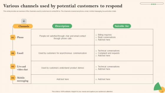 Social Media Marketing To Boost Lead Generation Ppt Powerpoint Presentation Complete Deck With Slides