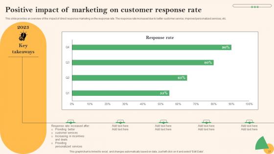 Social Media Marketing To Boost Lead Generation Ppt Powerpoint Presentation Complete Deck With Slides