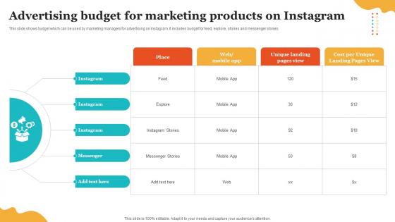 Social Media Marketing To Enhance Advertising Budget For Marketing Products On Instagram MKT SS V