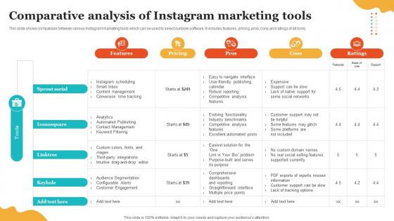 Social Media Marketing To Enhance Comparative Analysis Of Instagram Marketing Tools MKT SS V