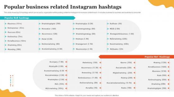Social Media Marketing To Enhance Popular Business Related Instagram Hashtags MKT SS V