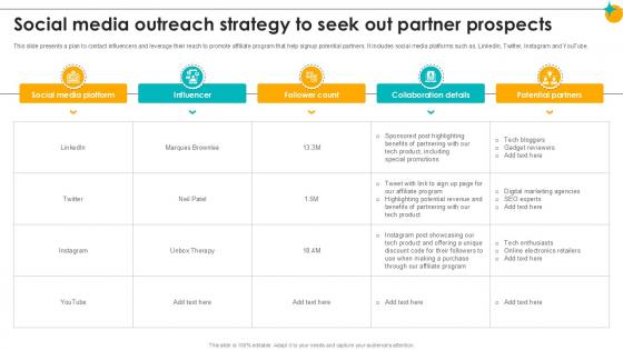Social Media Outreach Strategy To Seek Out Partner Relationship Ppt Sample