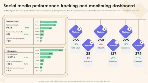 Social Media Performance Tracking Sales Performance Enhancement Infographics Pdf Social Media Performance Tracking Sales Performance Enhancement Infographics Pdf