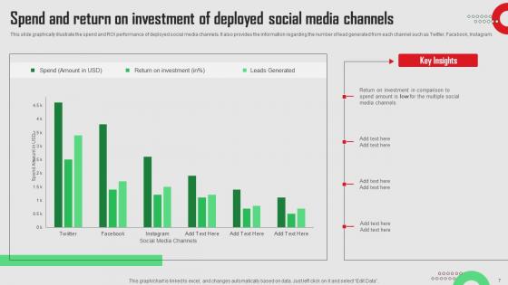 Social Media Platforms Performance Assessment Plan Ppt Powerpoint Presentation Complete Deck