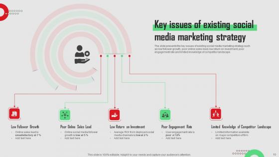 Social Media Platforms Performance Assessment Plan Ppt Powerpoint Presentation Complete Deck