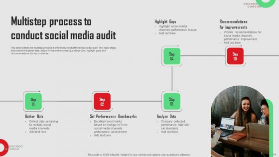 Social Media Platforms Performance Assessment Plan Ppt Powerpoint Presentation Complete Deck