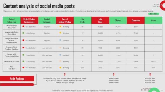 Social Media Platforms Performance Assessment Plan Ppt Powerpoint Presentation Complete Deck