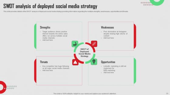 Social Media Platforms Performance Assessment Plan Ppt Powerpoint Presentation Complete Deck