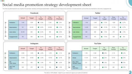 Social Media Promotion Strategy Development Sheet Sample Pdf Social Media Promotion Strategy Development Sheet Sample Pdf