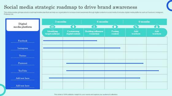 Social Media Strategic Roadmap To Drive Brand Awareness Overview Of Customer Adoption Process Background Pdf