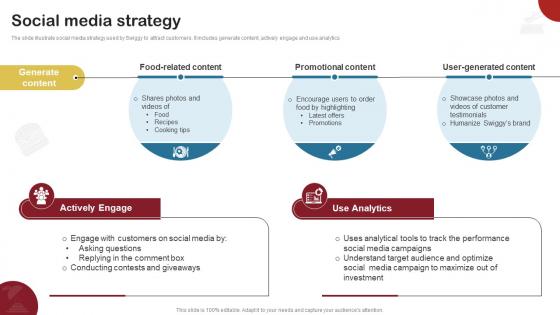 Social Media Strategy Food Delivery Company Profile CP SS V Social Media Strategy Food Delivery Company Profile CP SS V