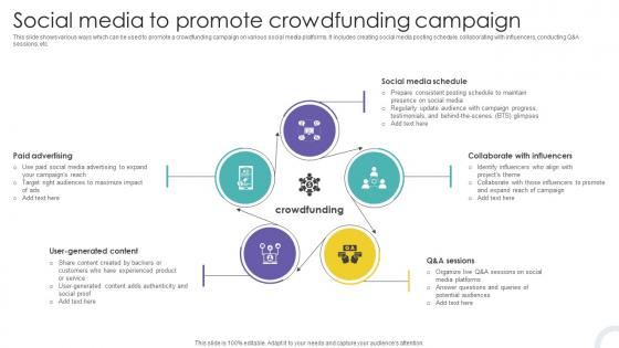 Social Media To Promote Crowdfunding Strategies To Raise Funds Fin SS V