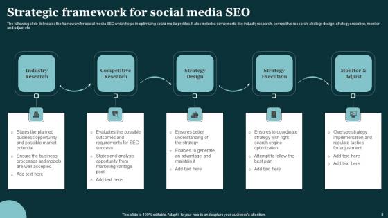 Social Platform Search Optimization Ppt Powerpoint Presentation Complete Deck With Slides
