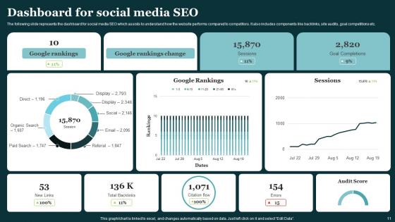 Social Platform Search Optimization Ppt Powerpoint Presentation Complete Deck With Slides