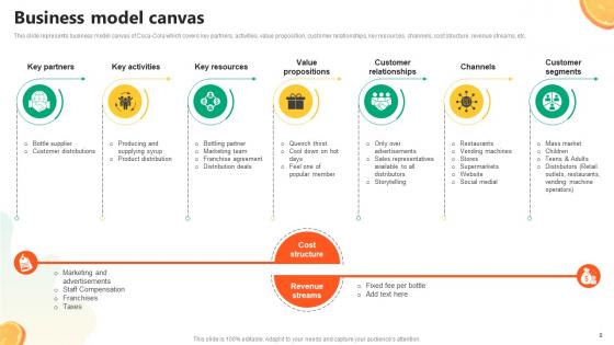 Soda And Beverage Company Profile Powerpoint Presentation Ppt Powerpoint CP CD V