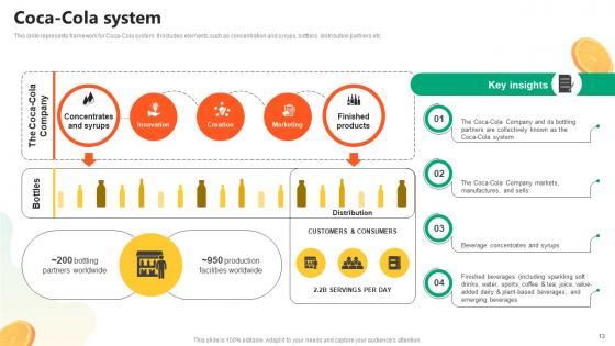 Soda And Beverage Company Profile Powerpoint Presentation Ppt Powerpoint CP CD V