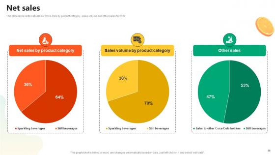 Soda And Beverage Company Profile Powerpoint Presentation Ppt Powerpoint CP CD V