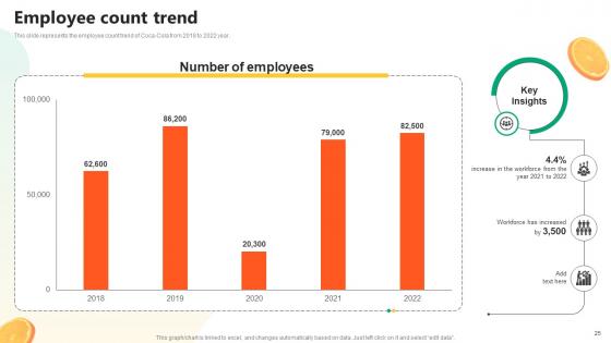 Soda And Beverage Company Profile Powerpoint Presentation Ppt Powerpoint CP CD V