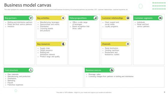 Soft Drinks Company Business Model Powerpoint Ppt Template Bundles BMC V